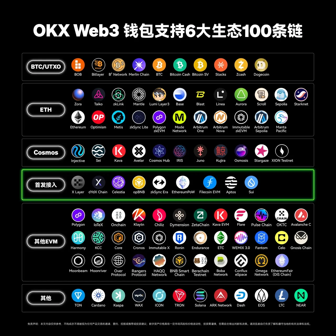 欧亿交易所app Web3钱包接入第100条链——TON，三步玩转TON链！